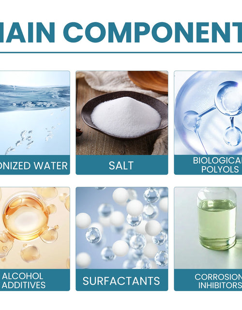 Load image into Gallery viewer, Snow Defrosting Agent, Car Windshield Windows Fast And Powerful Defrosting Defogging Deicing And Snow-melting Cleaning Agent
