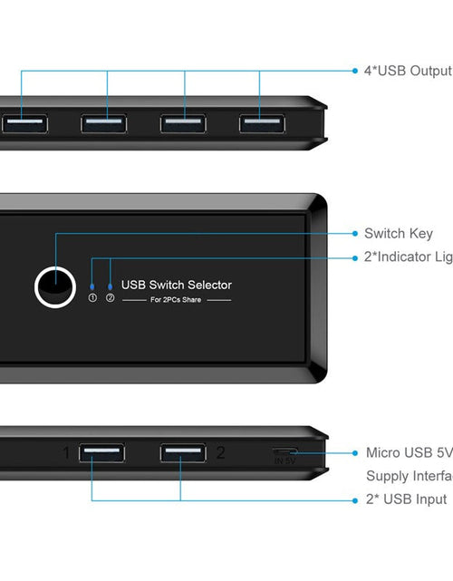Load image into Gallery viewer, Printer sharer USB 2.0 two in four out splitter shared by two computers with a 4-port switch
