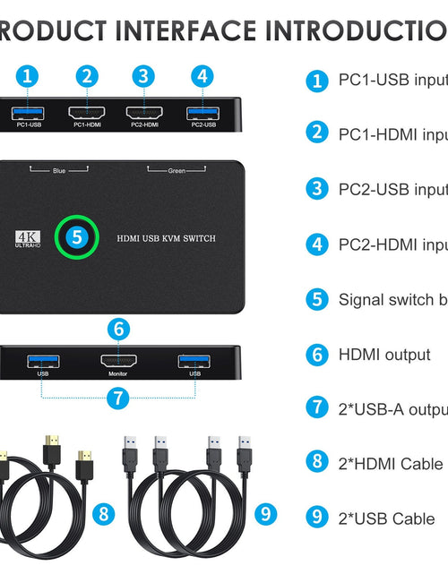Load image into Gallery viewer, KVM switch HDMI/USB switch for 2 computers to share mouse keyboard printer monitor
