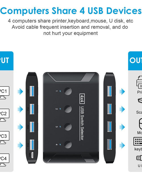 Load image into Gallery viewer, USB 3.0 multi interface four in four out hub printer sharer multi computer shared switch
