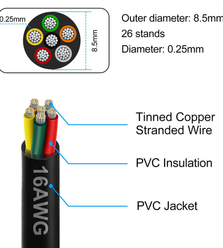 LEDLampsWorld 20 Gauge 7 Conductor Electrical Wire 32.8FT PVC Thermostat Wire