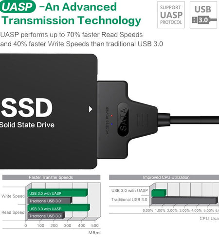 USB 3.0 hard drive cable 2-in-1 easy drive cable computer optical drive 2.5-inch mechanical solid-state drive data cable 20CM