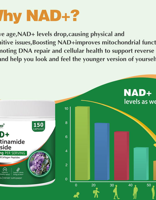 Load image into Gallery viewer, BestBy02/27 PWERD NAD+ Trans Resveratrol 1000mg 150 Capsules Supplement
