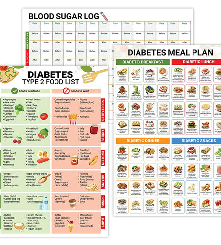 5M Diabetes Food List Poster 12x18 Type 2 Diabetic Meal Plan Nutrition
