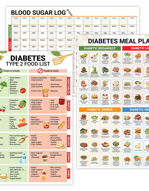 Load image into Gallery viewer, 5M Diabetes Food List Poster 12x18 Type 2 Diabetic Meal Plan Nutrition
