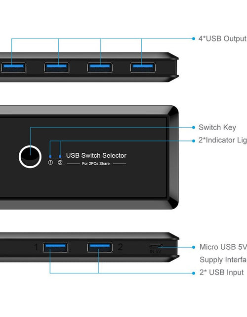 Load image into Gallery viewer, USB 3.0 printer sharer 4-port USB multi interface two computer switchers and splitters
