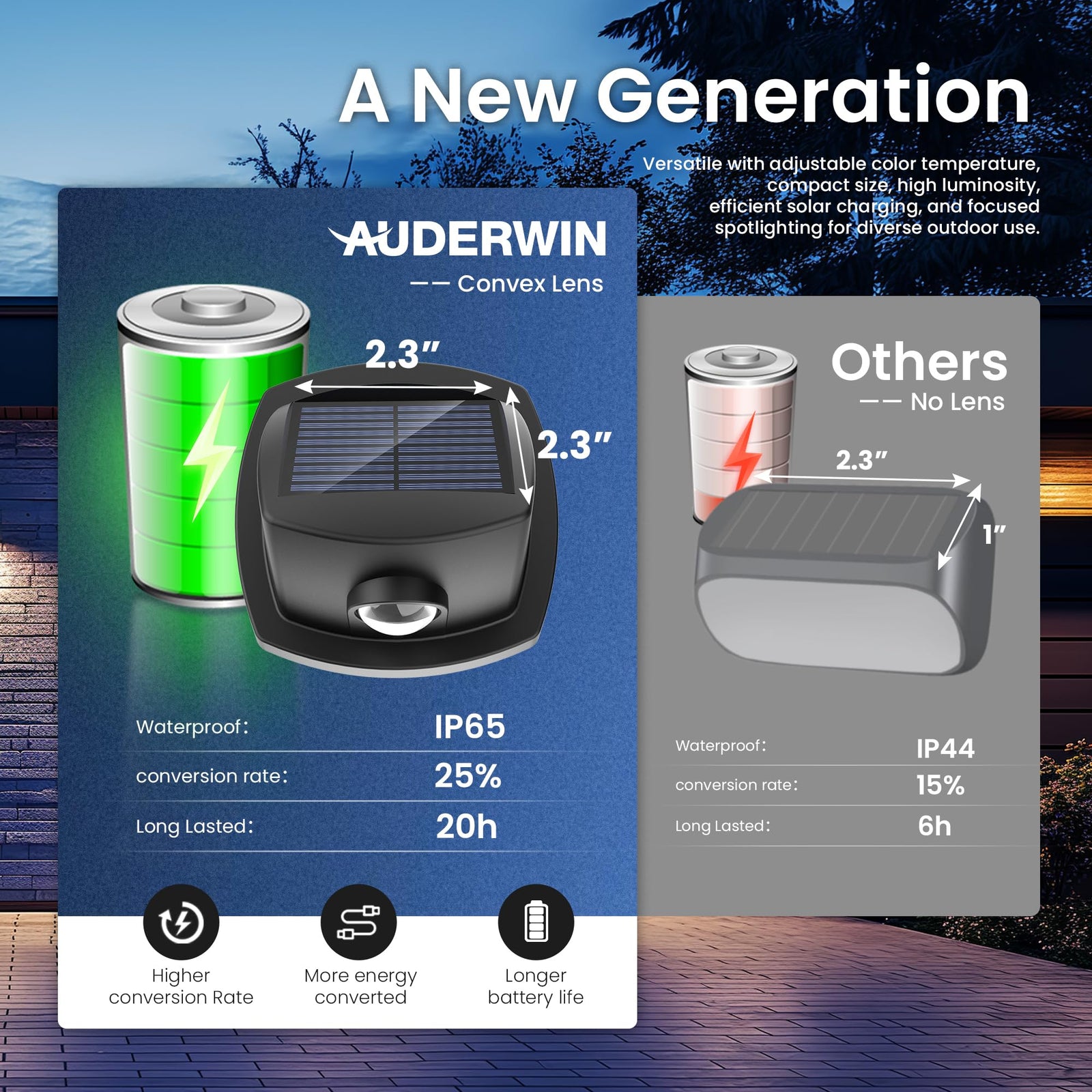 AUDERWIN Solar Fence Lights Outdoor Waterproof Dual Color LED 12 Pack