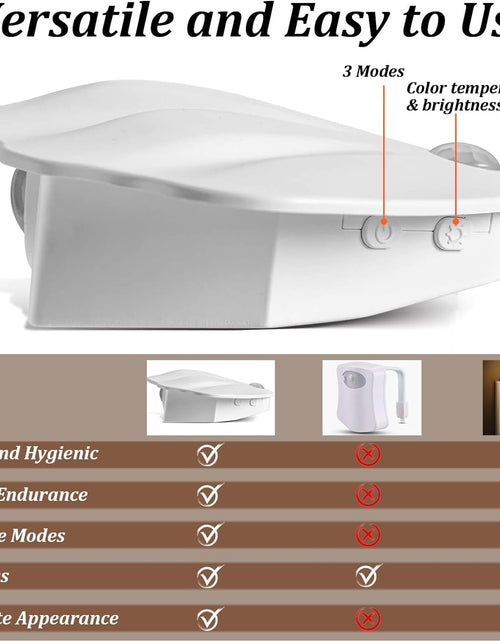 Load image into Gallery viewer, Rechargeable Toilet Light - Toilet Night Light with Motion Sensor for Toilet Stairs Hallway Cabinet
