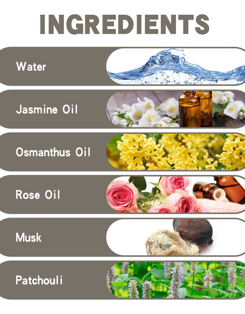 Load image into Gallery viewer, EELHOE Body Perfume Lightening Underarm Odors Natural Fresh Long-Lasting Light Fragrance Keep Fragrance Dating Perfume

