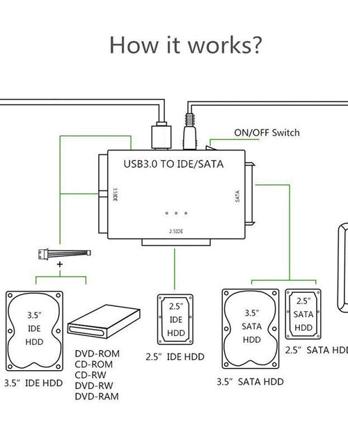 Load image into Gallery viewer, USB 3.0 hard drive adapter for three purposes USB 3.0 to SATA/IDE easy drive cable multifunctional easy drive cable
