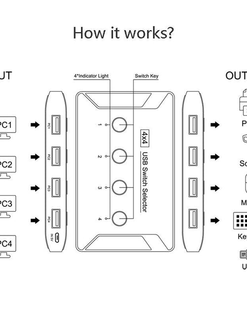 Load image into Gallery viewer, USB 3.0 multi interface four in four out hub printer sharer multi computer shared switch
