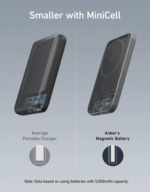 Load image into Gallery viewer, Anker <b>621</b> Magnetic Battery (MagGo)
