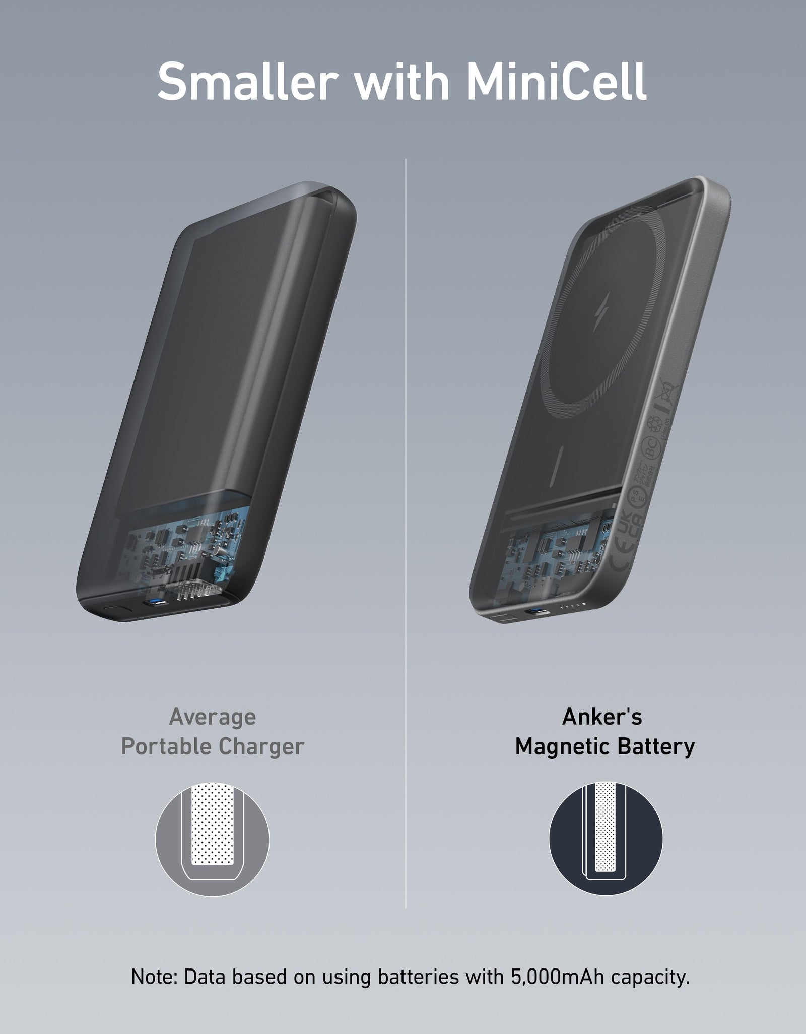 Anker <b>621</b> Magnetic Battery (MagGo)