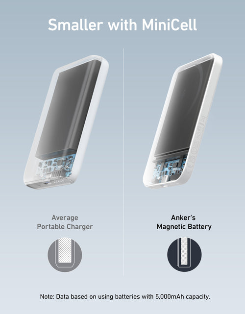 Load image into Gallery viewer, Anker <b>621</b> Magnetic Battery (MagGo)
