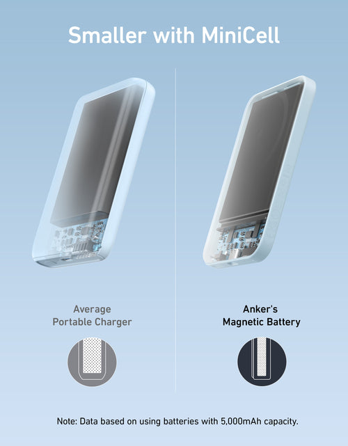 Load image into Gallery viewer, Anker <b>621</b> Magnetic Battery (MagGo)
