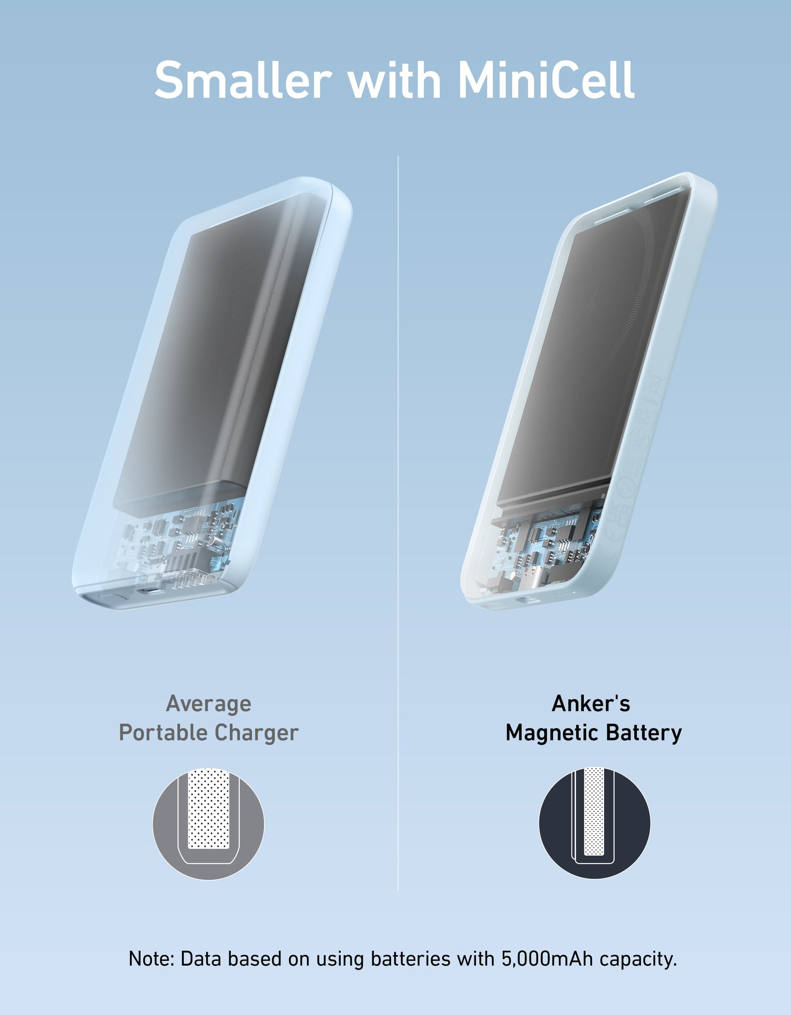 Anker <b>621</b> Magnetic Battery (MagGo)