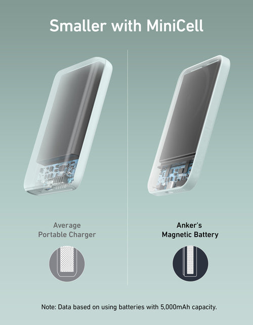 Load image into Gallery viewer, Anker <b>621</b> Magnetic Battery (MagGo)
