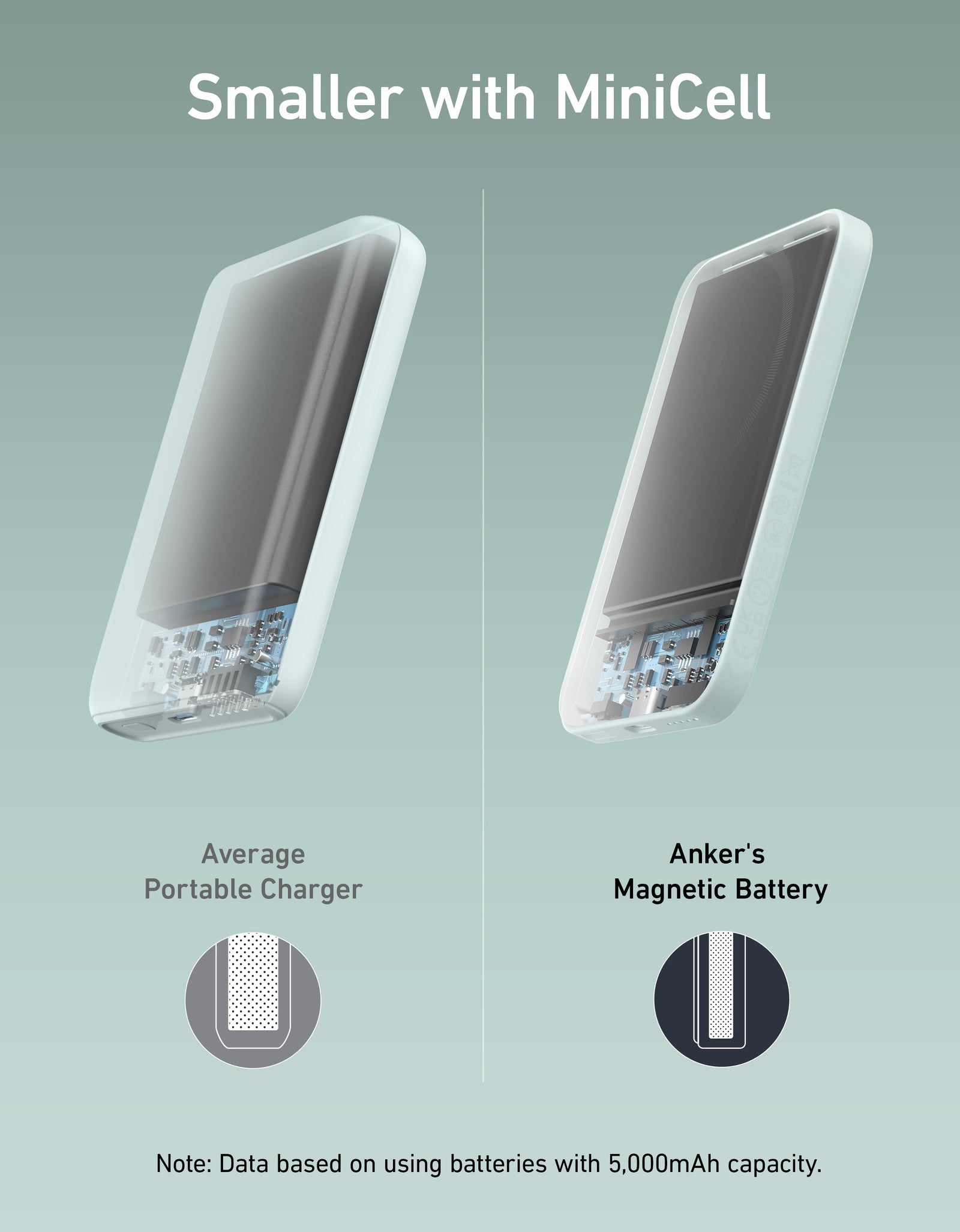Anker <b>621</b> Magnetic Battery (MagGo)