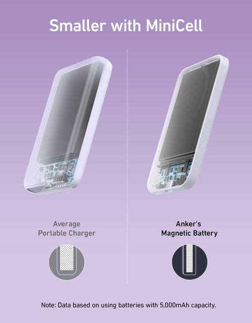 Load image into Gallery viewer, Anker <b>621</b> Magnetic Battery (MagGo)
