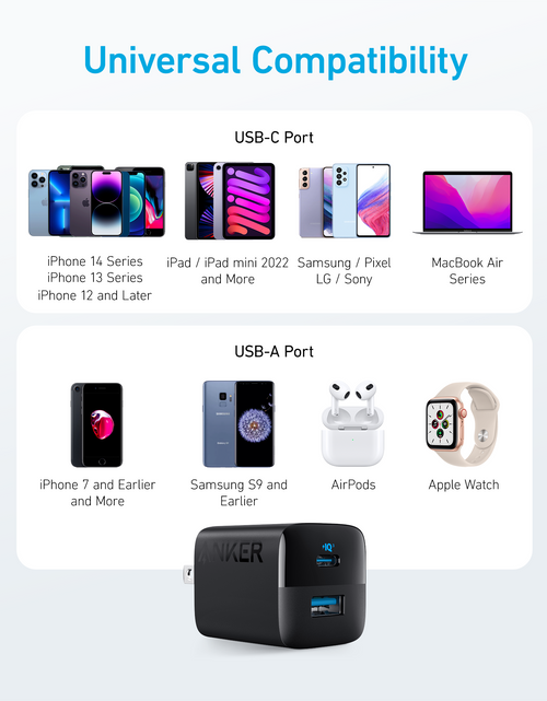 Load image into Gallery viewer, Anker <b>323</b> Charger (33W)
