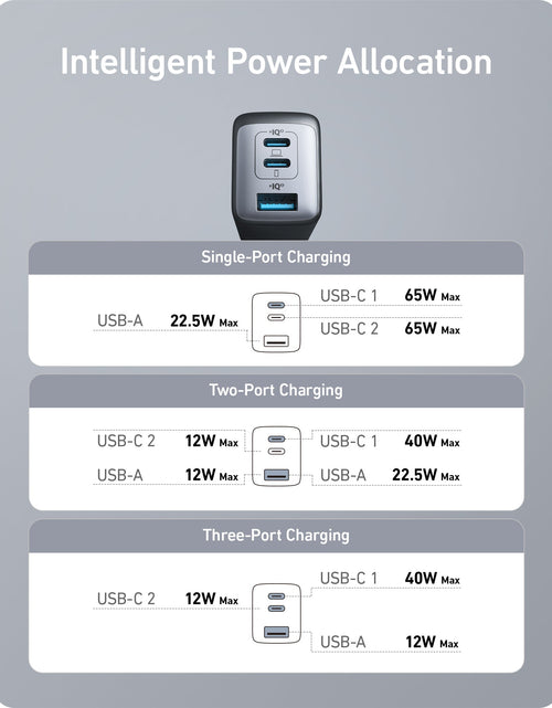 Load image into Gallery viewer, Anker <b>735</b> Charger (Nano II 65W) (2-Pack)
