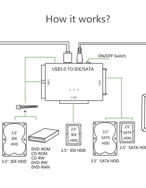 Load image into Gallery viewer, USB Easy Drive Cable SATA Easy Drive Cable USB 3.0 One to Three USB 3.0 to SATA/ide
