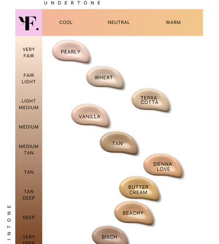 BB Cream