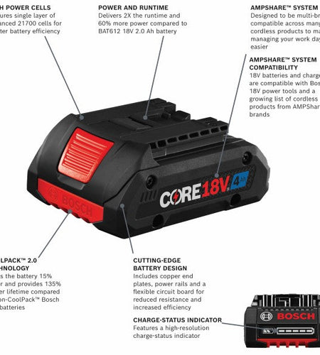 BOSCH GXS18V-15N15 18V Starter Kit with (1) CORE18V® 4 Ah Advanced Power Battery and 18V Standard Battery Charger