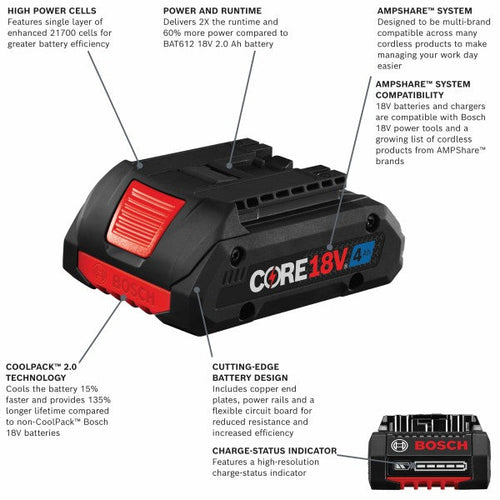 Load image into Gallery viewer, BOSCH GXS18V-15N15 18V Starter Kit with (1) CORE18V® 4 Ah Advanced Power Battery and 18V Standard Battery Charger
