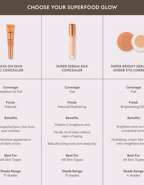 Load image into Gallery viewer, Skin On Skin BB + CC Full Coverage Hyaluronic Serum Concealer
