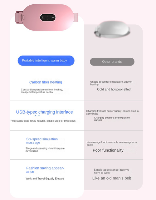 Load image into Gallery viewer, Waist Belt with Heat Therapy, Electric Heating, Rechargeable, Abdominal Warmth, Massage Function, Winter Gift for Women
