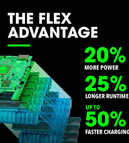 FLEX FX0411-1C 5.0Ah Lithium Starter Kit