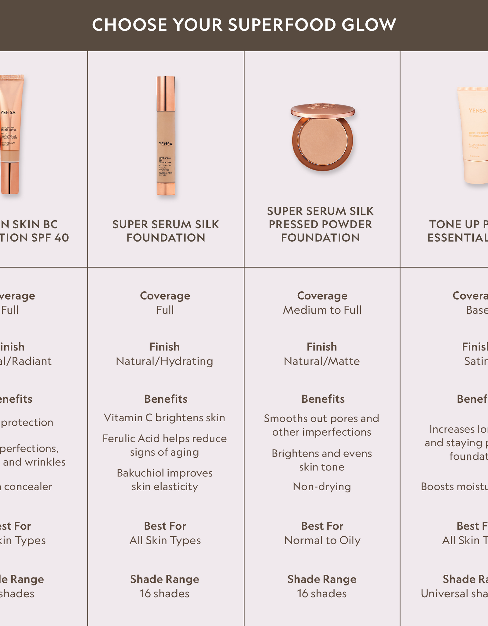 Super Serum Silk Matte Powder Peptide Foundation