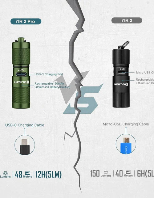 Load image into Gallery viewer, OLIGHT I1R2PROODG DIY Bundle i1R 2 Pro Keychain Flashlight - OD Green
