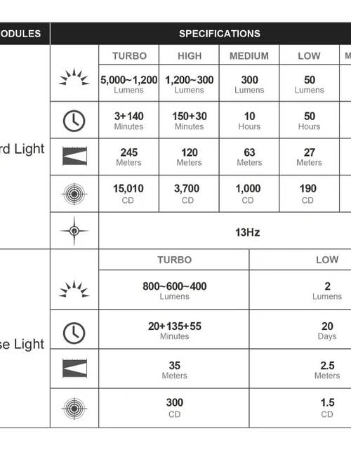 Load image into Gallery viewer, OLIGHT PROWESSORG Prowess Multifunctional with Bidirectional Lighting Flashlight - Orange
