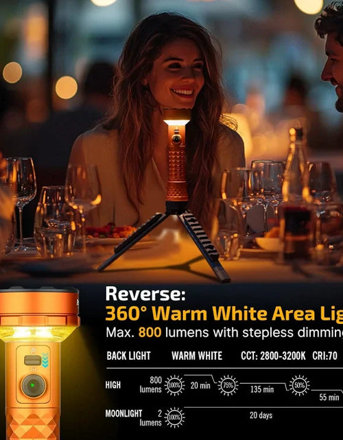 Load image into Gallery viewer, OLIGHT PROWESSORG Prowess Multifunctional with Bidirectional Lighting Flashlight - Orange
