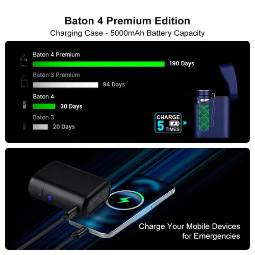 Load image into Gallery viewer, OLIGHT BATON4KITBK Baton 4 Powerful EDC Flashlight 1300 Lumens - Black - Premium (With Charging Case)
