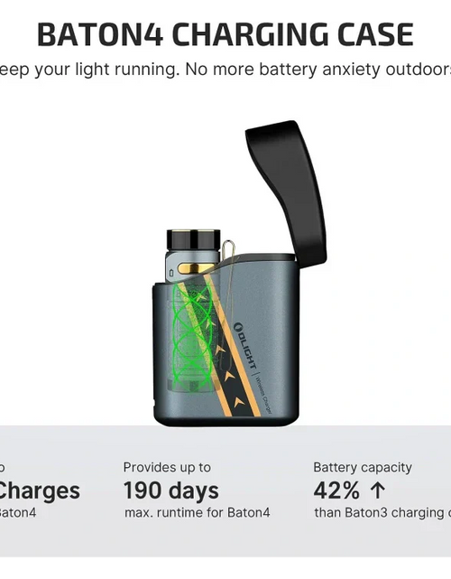 Load image into Gallery viewer, OLIGHT BATON4KITFTPL Baton 4 Powerful EDC Flashlight 1300 Lumens - Fighter Pilot-Premium
