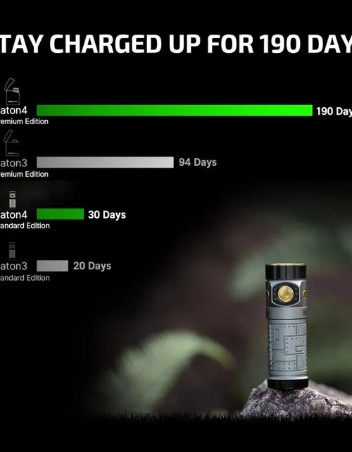 Load image into Gallery viewer, OLIGHT BATON4KITFTPL Baton 4 Powerful EDC Flashlight 1300 Lumens - Fighter Pilot-Premium
