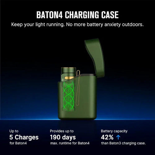 Load image into Gallery viewer, OLIGHT BATON4KITODG Baton 4 Powerful EDC Flashlight 1300 Lumens - OD Green - Premium (With Charging Case)
