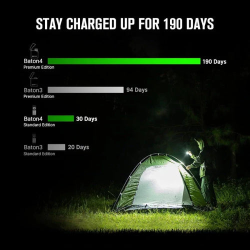 Load image into Gallery viewer, OLIGHT BATON4KITODG Baton 4 Powerful EDC Flashlight 1300 Lumens - OD Green - Premium (With Charging Case)
