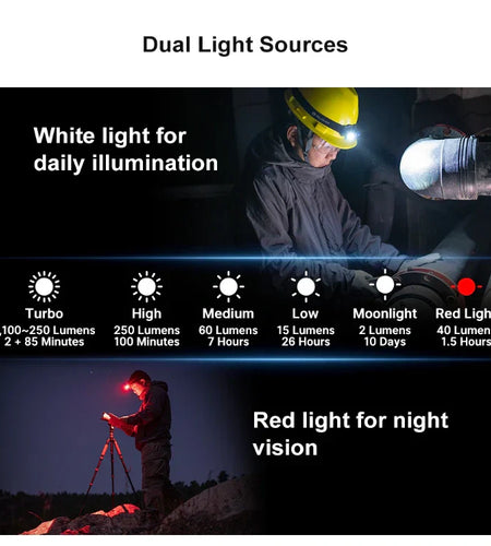 OLIGHT PERUN2MINIOG Perun 2 Mini LED Rechargeable Headlamp - Orange