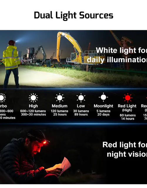 Load image into Gallery viewer, OLIGHT PERUN3OG Perun 3 Headlamp 3000 Lumens White Light and Red Light - Orange
