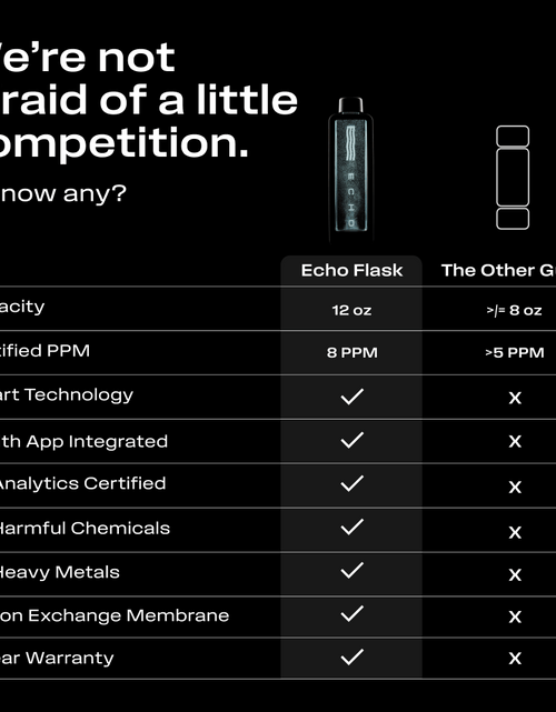 Load image into Gallery viewer, ECHO Flask Hydrogen Water Bottle

