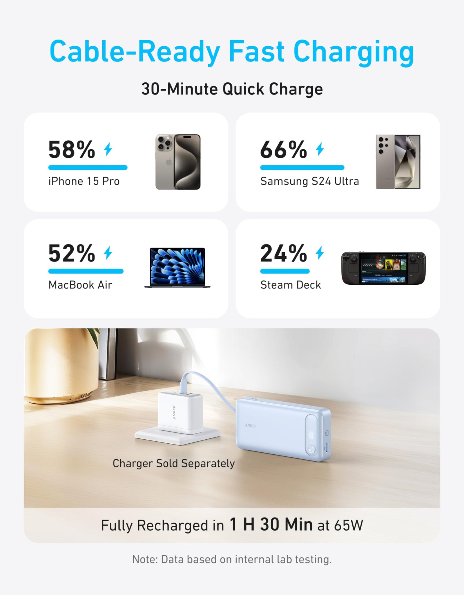 Anker Power Bank (20K, 87W, Built-In USB-C Cable)