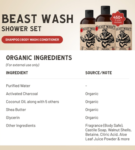 Beast Wash Shower Set