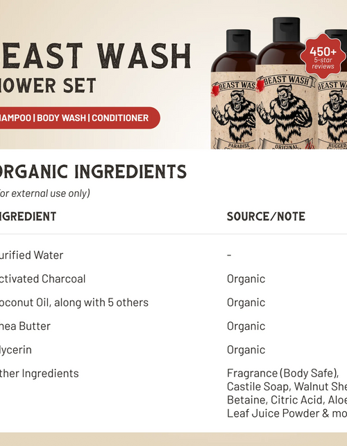 Load image into Gallery viewer, Beast Wash Shower Set
