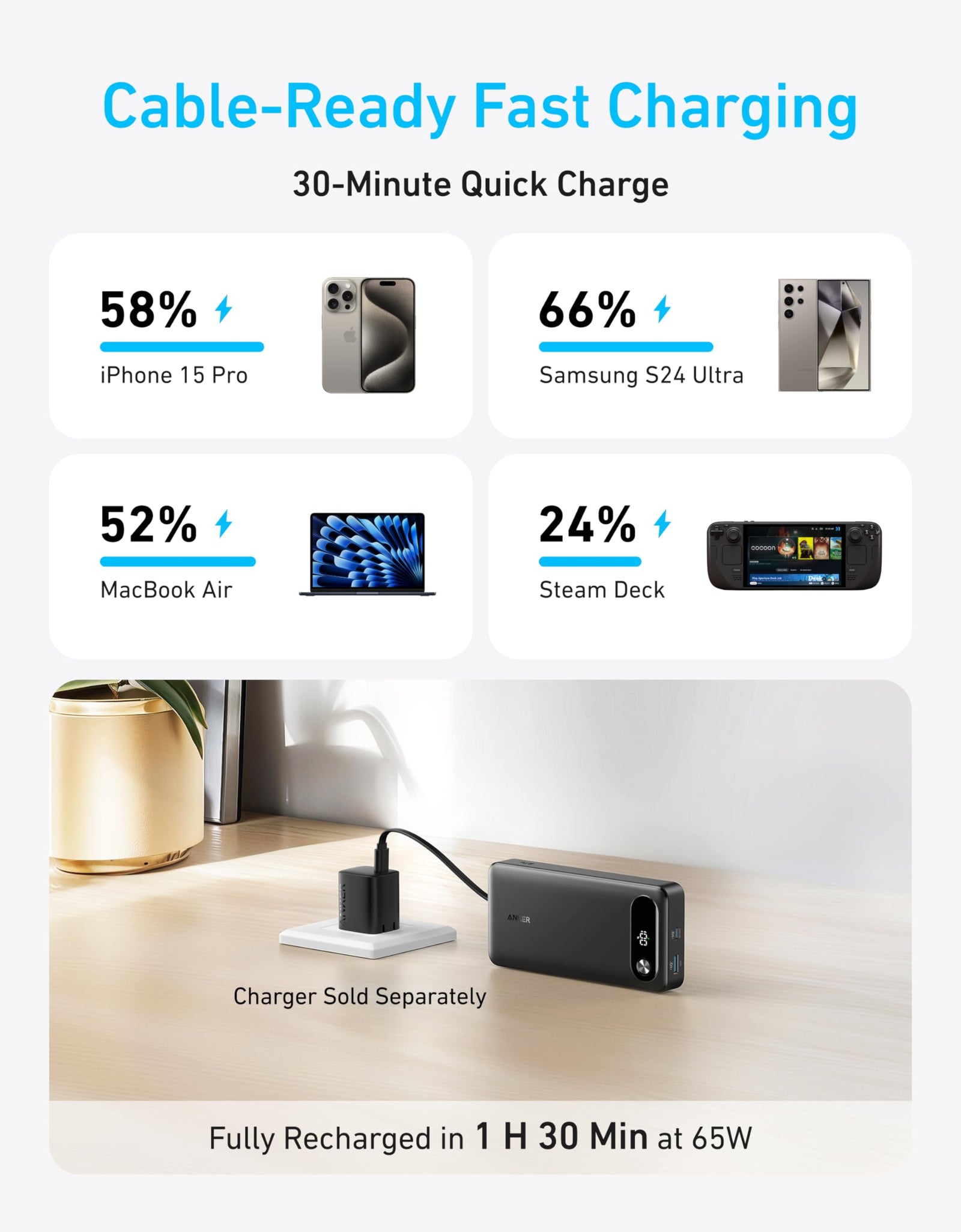 Anker Power Bank (20K, 87W, Built-In USB-C Cable)
