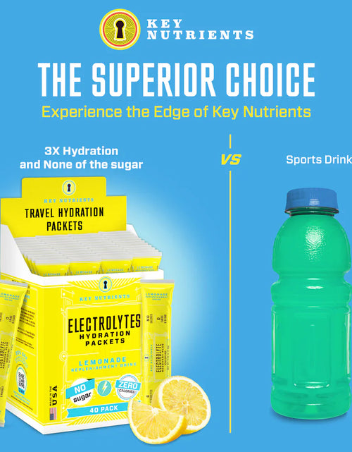Load image into Gallery viewer, Electrolyte Recovery Plus Powder (Sugar-Free)
