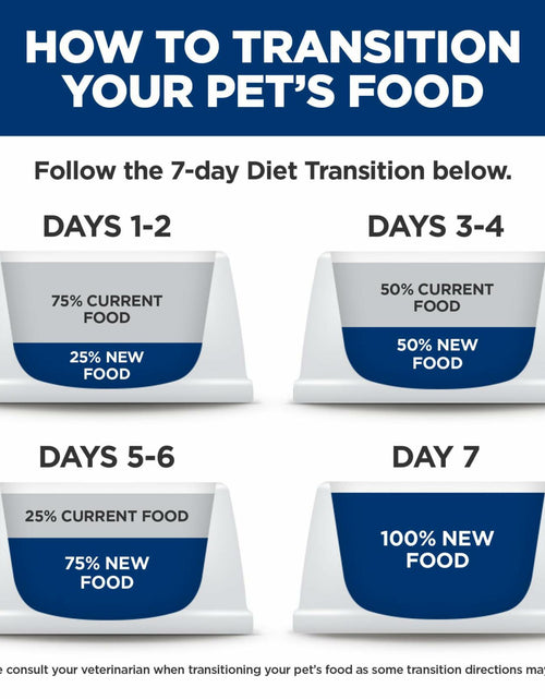 Load image into Gallery viewer, BestBy03/26 Hill's Science Diet Sensitive Stomach &amp; Skin Adult 1-6 12-pack
